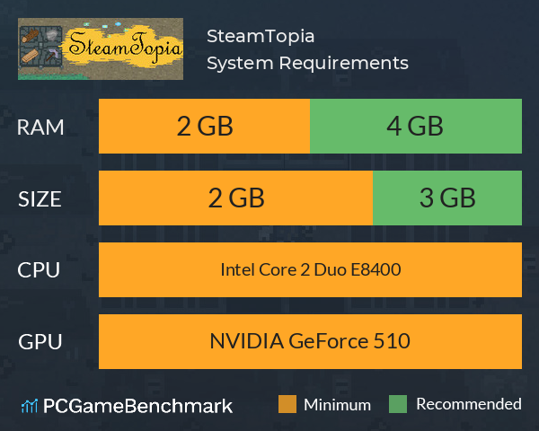 SteamTopia System Requirements PC Graph - Can I Run SteamTopia