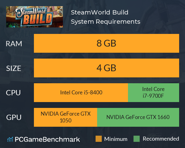 SteamWorld Build System Requirements PC Graph - Can I Run SteamWorld Build