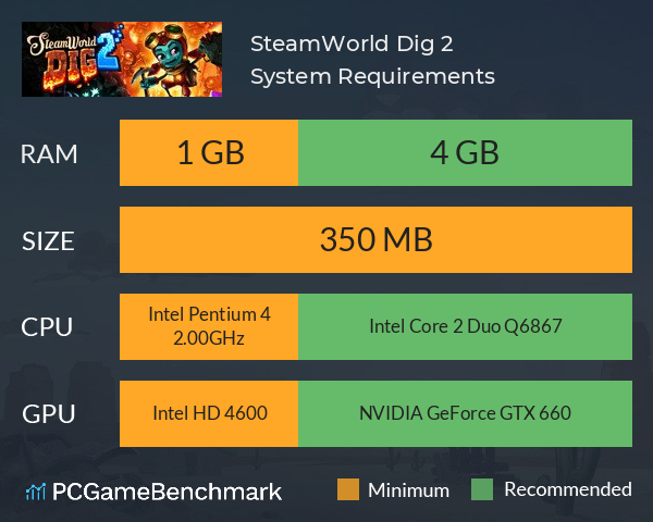 SteamWorld Dig 2 System Requirements PC Graph - Can I Run SteamWorld Dig 2