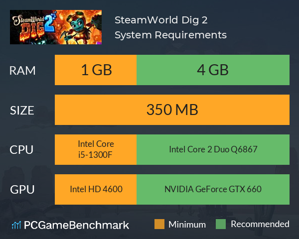 SteamWorld Dig 2 System Requirements PC Graph - Can I Run SteamWorld Dig 2 SteamWorld Dig 2 System Requirements PC Graph - Can I Run SteamWorld Dig 2