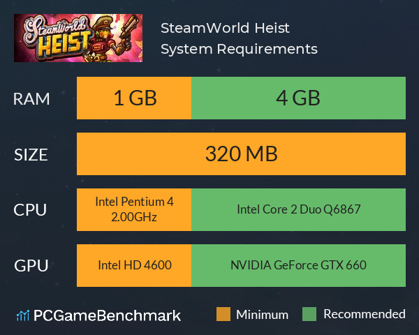 SteamWorld Heist System Requirements PC Graph - Can I Run SteamWorld Heist