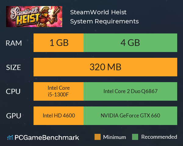 SteamWorld Heist System Requirements PC Graph - Can I Run SteamWorld Heist SteamWorld Heist System Requirements PC Graph - Can I Run SteamWorld Heist