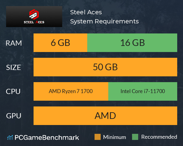 Steel Aces System Requirements PC Graph - Can I Run Steel Aces Steel Aces System Requirements PC Graph - Can I Run Steel Aces