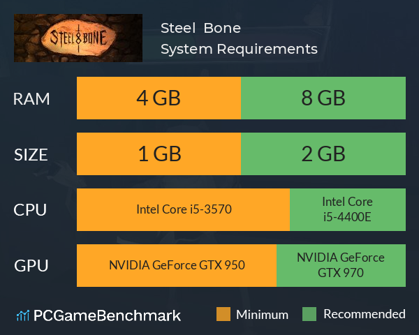 Steel & Bone System Requirements PC Graph - Can I Run Steel & Bone