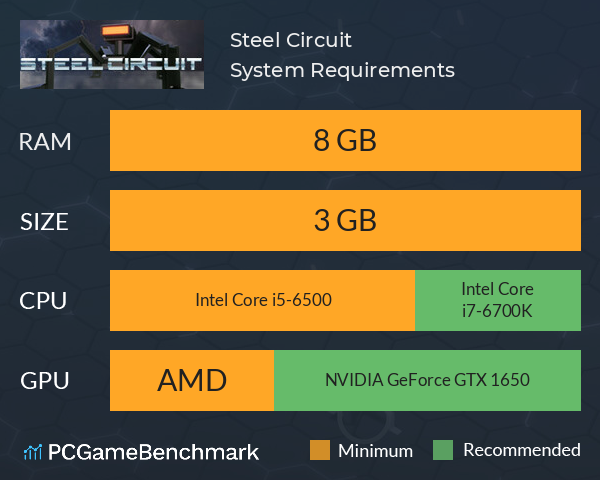 Steel Circuit System Requirements PC Graph - Can I Run Steel Circuit Steel Circuit System Requirements PC Graph - Can I Run Steel Circuit