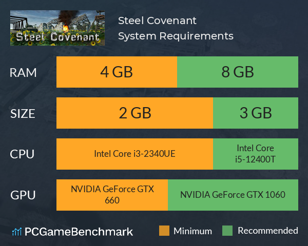 Steel Covenant 钢铁盟约 System Requirements PC Graph - Can I Run Steel Covenant 钢铁盟约 Steel Covenant 钢铁盟约 System Requirements PC Graph - Can I Run Steel Covenant 钢铁盟约