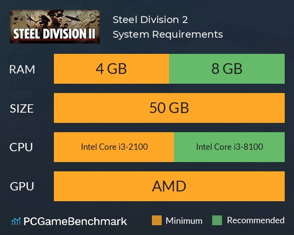 Steel Division 2 System Requirements PC Graph - Can I Run Steel Division 2