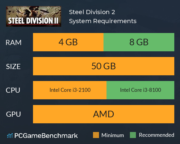 Steel Division 2 System Requirements PC Graph - Can I Run Steel Division 2 Steel Division 2 System Requirements PC Graph - Can I Run Steel Division 2