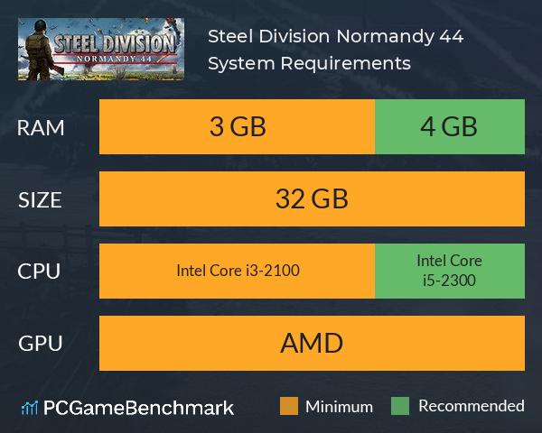 Steel Division: Normandy 44 System Requirements PC Graph - Can I Run Steel Division: Normandy 44