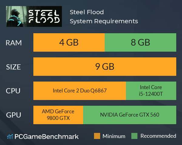 Steel Flood System Requirements PC Graph - Can I Run Steel Flood
