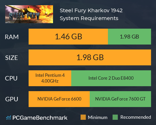 Steel Fury Kharkov 1942 System Requirements PC Graph - Can I Run Steel Fury Kharkov 1942 Steel Fury Kharkov 1942 System Requirements PC Graph - Can I Run Steel Fury Kharkov 1942
