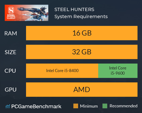 STEEL HUNTERS System Requirements PC Graph - Can I Run STEEL HUNTERS STEEL HUNTERS System Requirements PC Graph - Can I Run STEEL HUNTERS