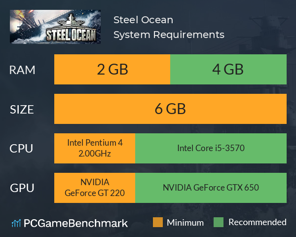 Steel Ocean System Requirements PC Graph - Can I Run Steel Ocean
