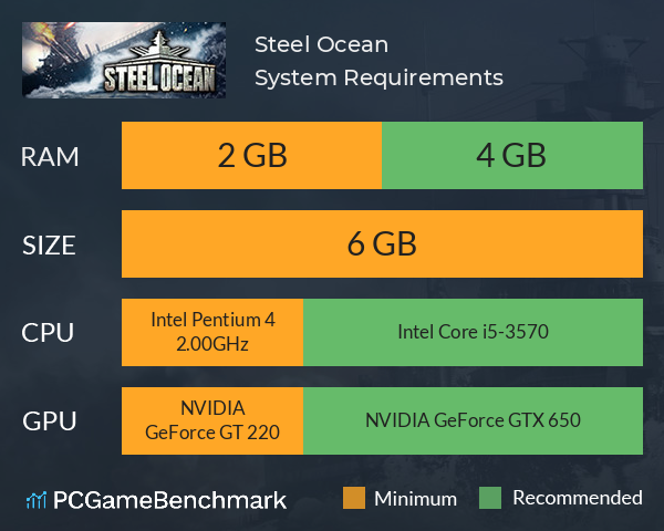 Steel Ocean System Requirements PC Graph - Can I Run Steel Ocean Steel Ocean System Requirements PC Graph - Can I Run Steel Ocean