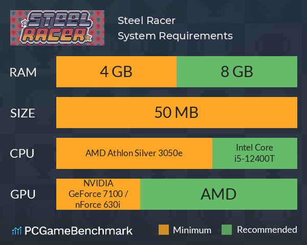 Steel Racer System Requirements PC Graph - Can I Run Steel Racer