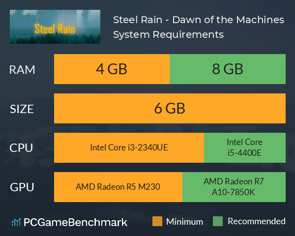 Steel Rain - Dawn of the Machines System Requirements PC Graph - Can I Run Steel Rain - Dawn of the Machines