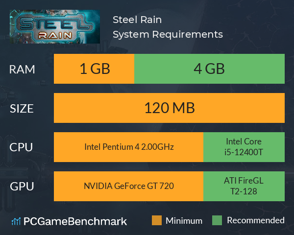 Steel Rain System Requirements PC Graph - Can I Run Steel Rain Steel Rain System Requirements PC Graph - Can I Run Steel Rain