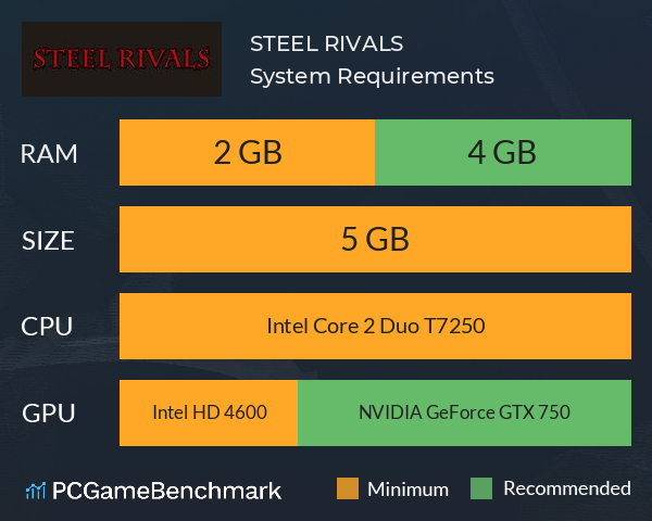 STEEL RIVALS System Requirements PC Graph - Can I Run STEEL RIVALS