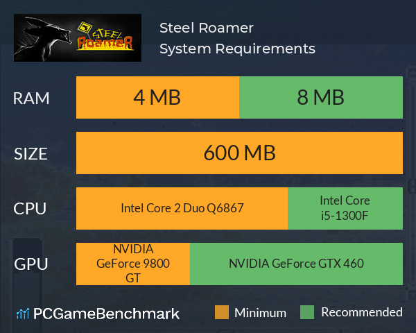 Steel Roamer System Requirements PC Graph - Can I Run Steel Roamer Steel Roamer System Requirements PC Graph - Can I Run Steel Roamer