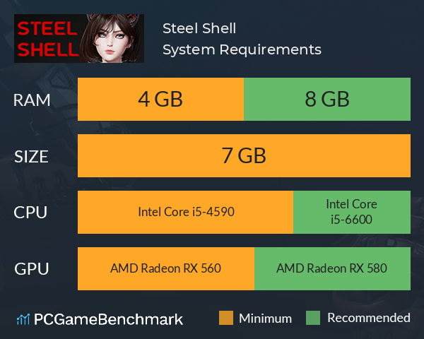 Steel Shell System Requirements PC Graph - Can I Run Steel Shell Steel Shell System Requirements PC Graph - Can I Run Steel Shell