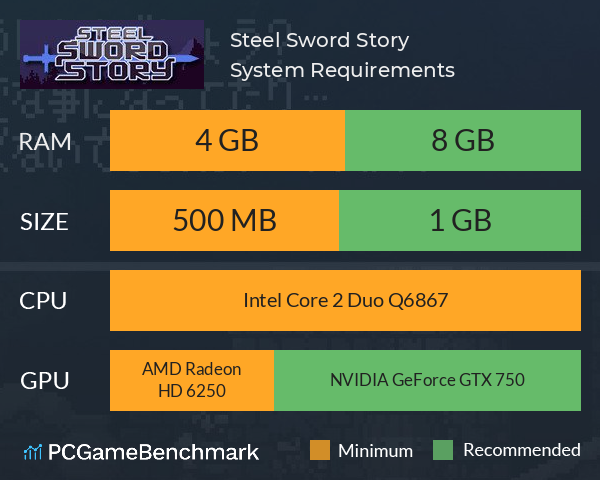 Steel Sword Story System Requirements PC Graph - Can I Run Steel Sword Story