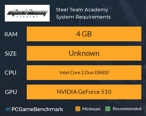 Steel Team: Academy System Requirements PC Graph - Can I Run Steel Team: Academy Steel Team: Academy System Requirements PC Graph - Can I Run Steel Team: Academy