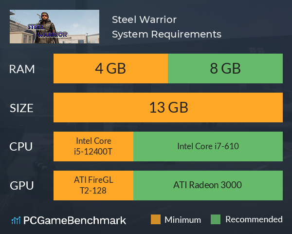 Steel Warrior System Requirements PC Graph - Can I Run Steel Warrior Steel Warrior System Requirements PC Graph - Can I Run Steel Warrior