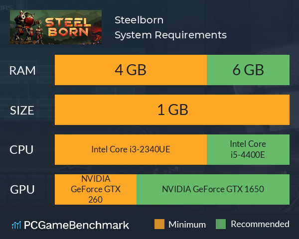 Steelborn System Requirements PC Graph - Can I Run Steelborn