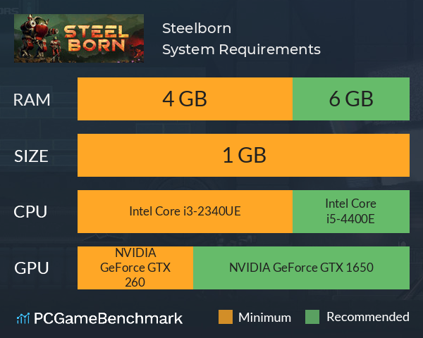 Steelborn System Requirements PC Graph - Can I Run Steelborn Steelborn System Requirements PC Graph - Can I Run Steelborn
