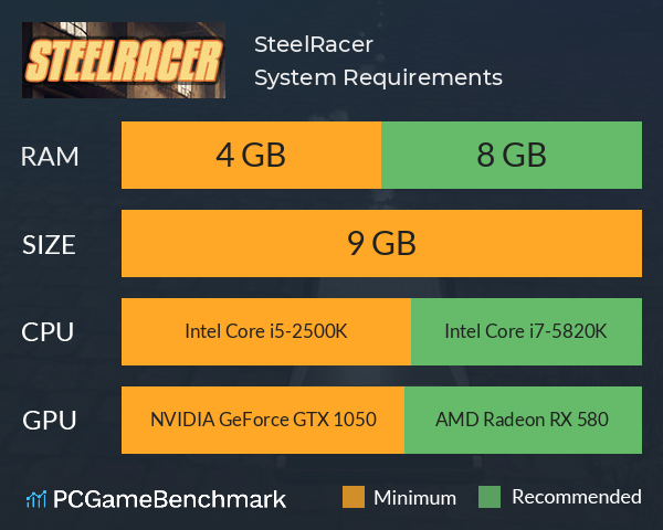 SteelRacer System Requirements PC Graph - Can I Run SteelRacer SteelRacer System Requirements PC Graph - Can I Run SteelRacer