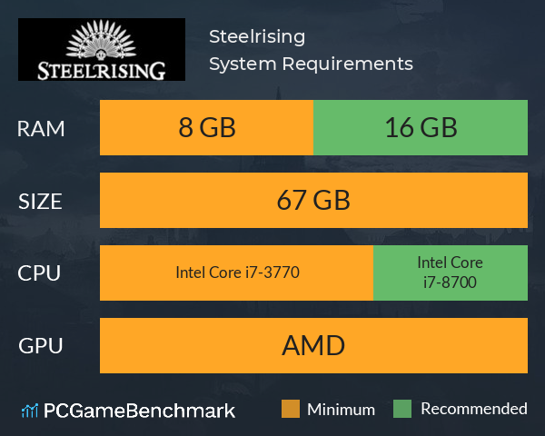 Steelrising System Requirements PC Graph - Can I Run Steelrising