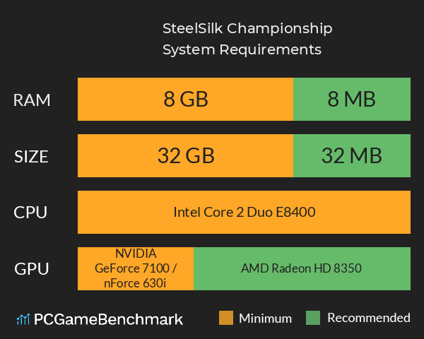 SteelSilk Championship System Requirements PC Graph - Can I Run SteelSilk Championship SteelSilk Championship System Requirements PC Graph - Can I Run SteelSilk Championship