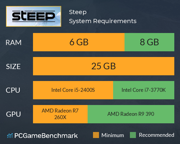 Steep System Requirements PC Graph - Can I Run Steep