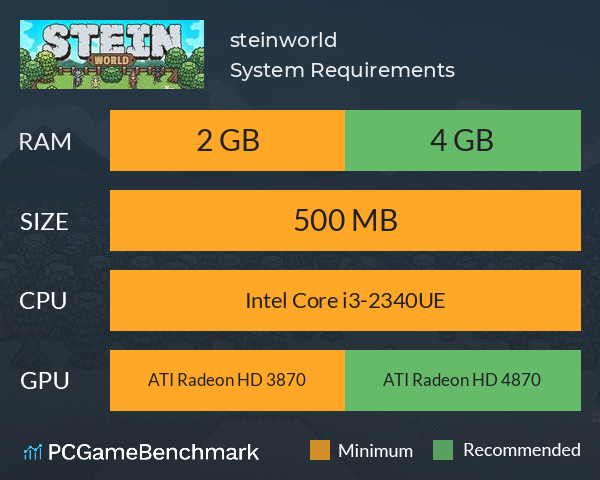 stein.world System Requirements PC Graph - Can I Run stein.world