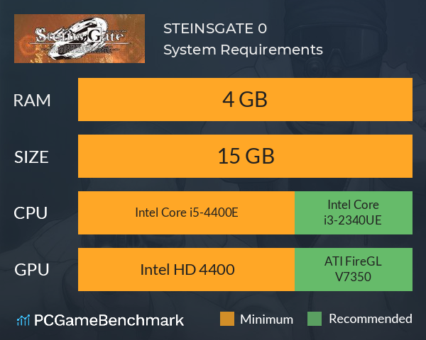 STEINS;GATE 0 System Requirements PC Graph - Can I Run STEINS;GATE 0