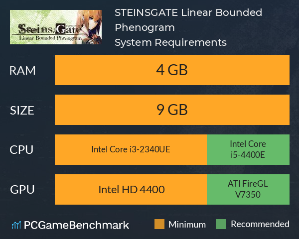 STEINS;GATE: Linear Bounded Phenogram System Requirements PC Graph - Can I Run STEINS;GATE: Linear Bounded Phenogram