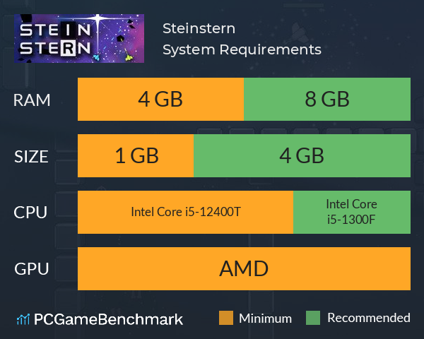 Steinstern System Requirements PC Graph - Can I Run Steinstern Steinstern System Requirements PC Graph - Can I Run Steinstern