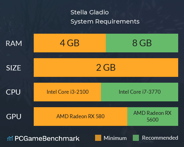 Stella Gladio System Requirements PC Graph - Can I Run Stella Gladio Stella Gladio System Requirements PC Graph - Can I Run Stella Gladio