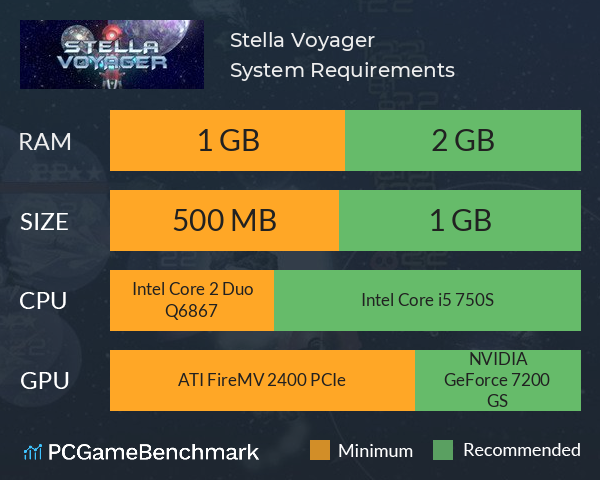 Stella Voyager System Requirements PC Graph - Can I Run Stella Voyager