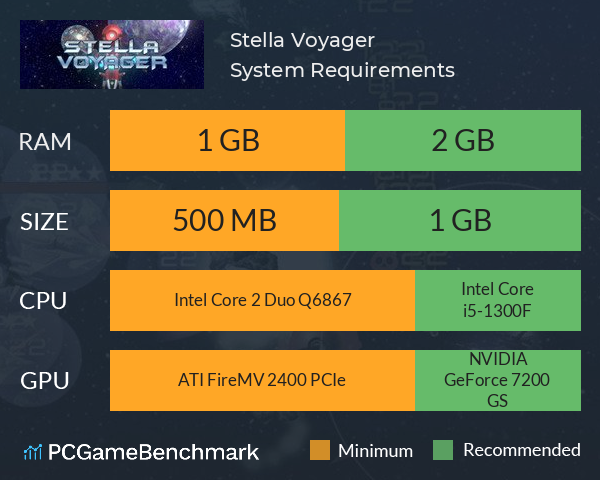 Stella Voyager System Requirements PC Graph - Can I Run Stella Voyager