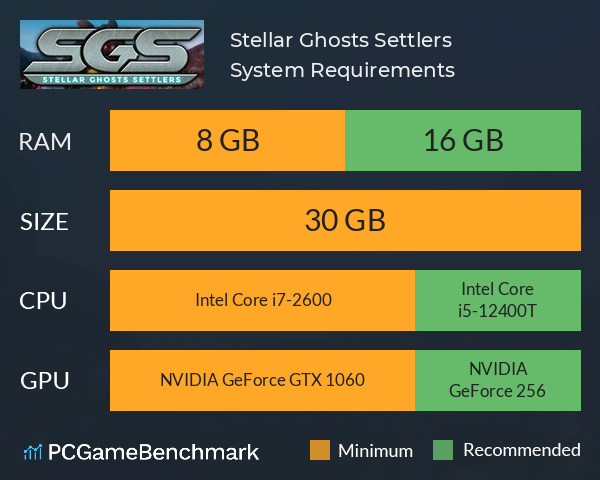 Stellar Ghosts Settlers System Requirements PC Graph - Can I Run Stellar Ghosts Settlers Stellar Ghosts Settlers System Requirements PC Graph - Can I Run Stellar Ghosts Settlers