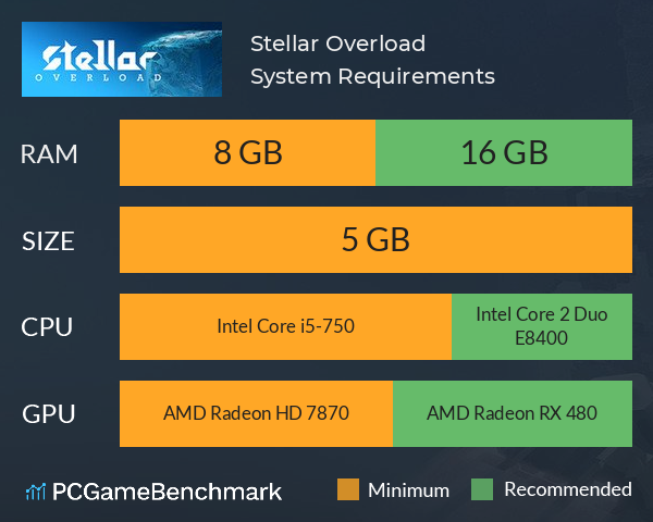 Stellar Overload System Requirements PC Graph - Can I Run Stellar Overload
