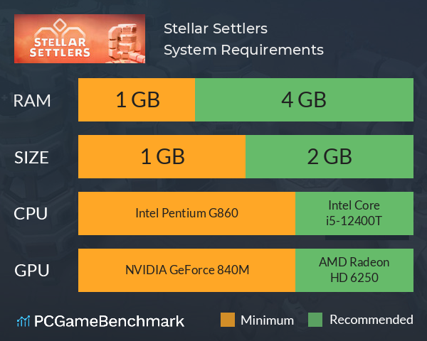 Stellar Settlers System Requirements PC Graph - Can I Run Stellar Settlers