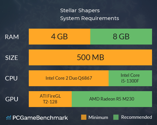 Stellar Shapers System Requirements PC Graph - Can I Run Stellar Shapers Stellar Shapers System Requirements PC Graph - Can I Run Stellar Shapers