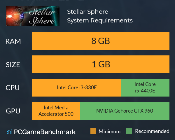 Stellar Sphere System Requirements PC Graph - Can I Run Stellar Sphere Stellar Sphere System Requirements PC Graph - Can I Run Stellar Sphere