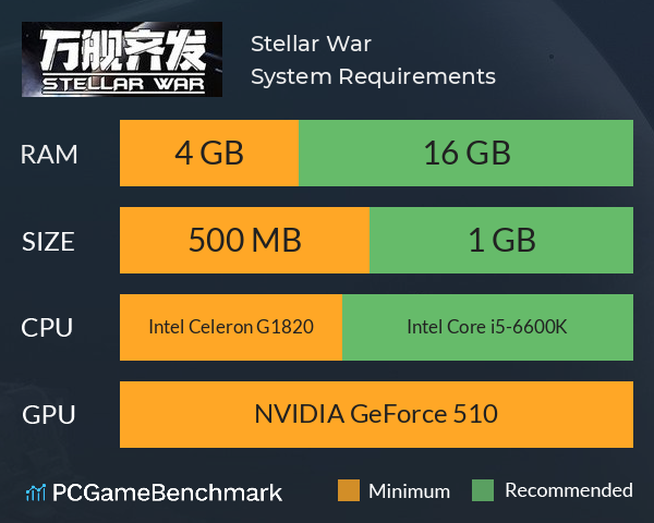 Stellar War System Requirements PC Graph - Can I Run Stellar War Stellar War System Requirements PC Graph - Can I Run Stellar War