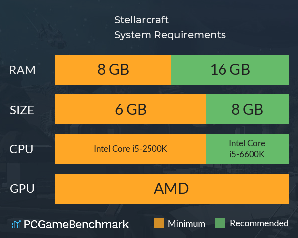 Stellarcraft System Requirements PC Graph - Can I Run Stellarcraft Stellarcraft System Requirements PC Graph - Can I Run Stellarcraft