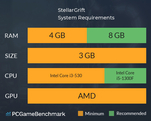 StellarGrift System Requirements PC Graph - Can I Run StellarGrift