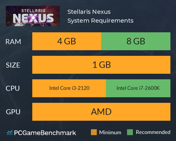 Stellaris Nexus System Requirements PC Graph - Can I Run Stellaris Nexus