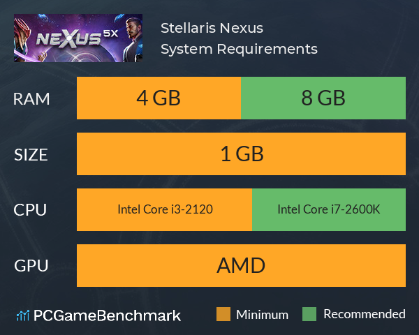 Stellaris Nexus System Requirements PC Graph - Can I Run Stellaris Nexus Stellaris Nexus System Requirements PC Graph - Can I Run Stellaris Nexus
